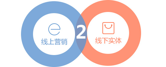 商侶軟件商城App開發(fā)公司，為您提供一站式的O2O商城APP開發(fā)，O2O移動電商解決方案服務(wù)