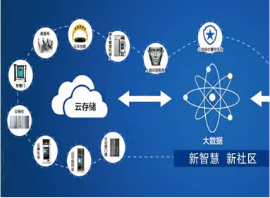 社區(qū)管家系統(tǒng)定制開發(fā) 軟硬件一體化開發(fā)