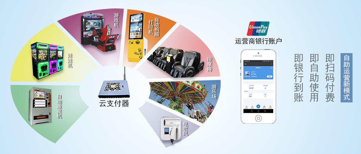 云支付+機(jī)器云海報(bào)11月18日D1200.jpg