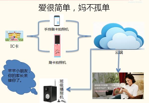 小豬上學4.png